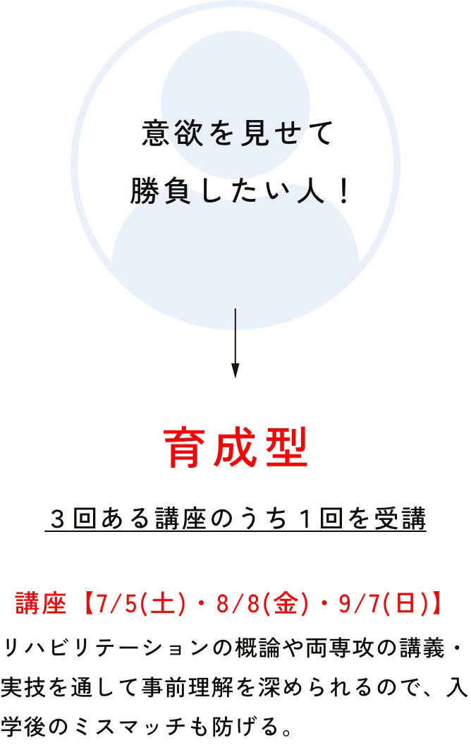 育成型