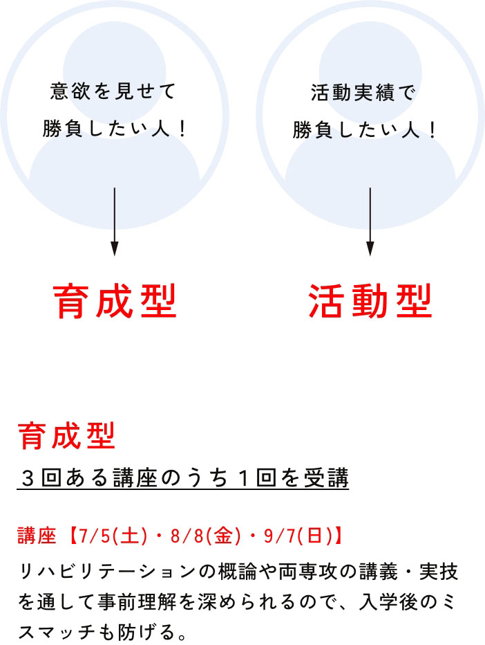 育成型・活動型