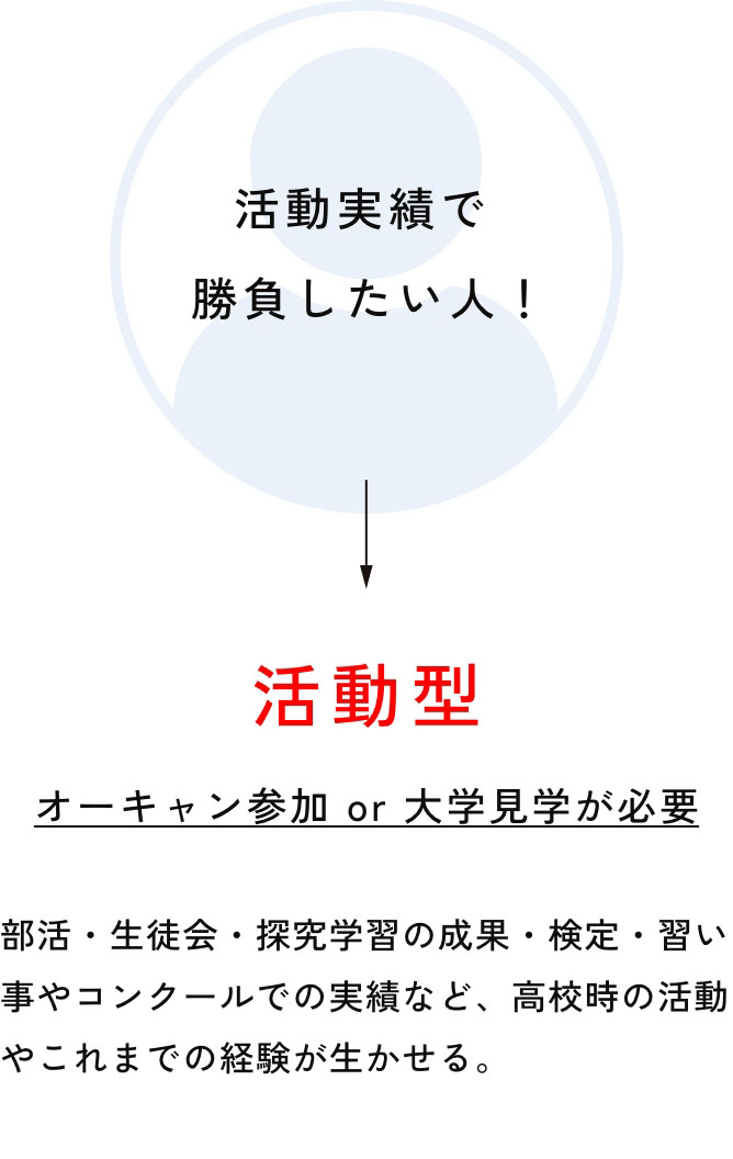 活動型