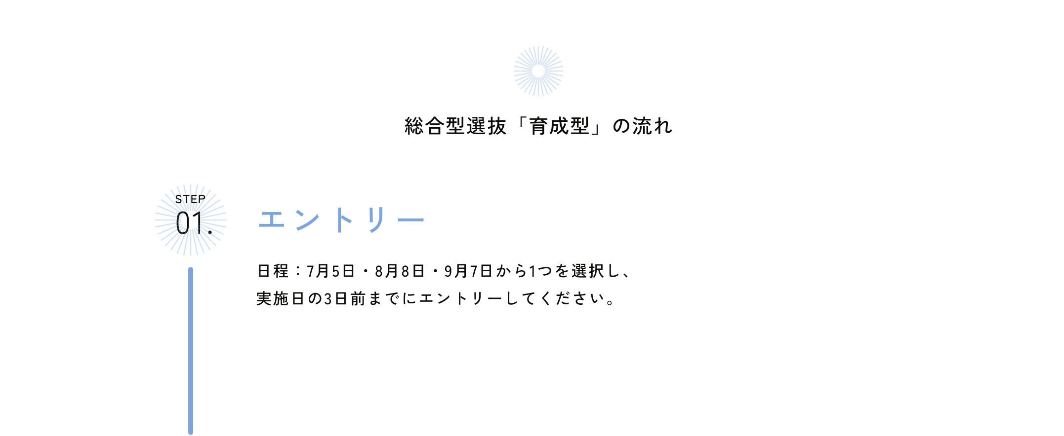 総合型選抜「育成型」の流れ