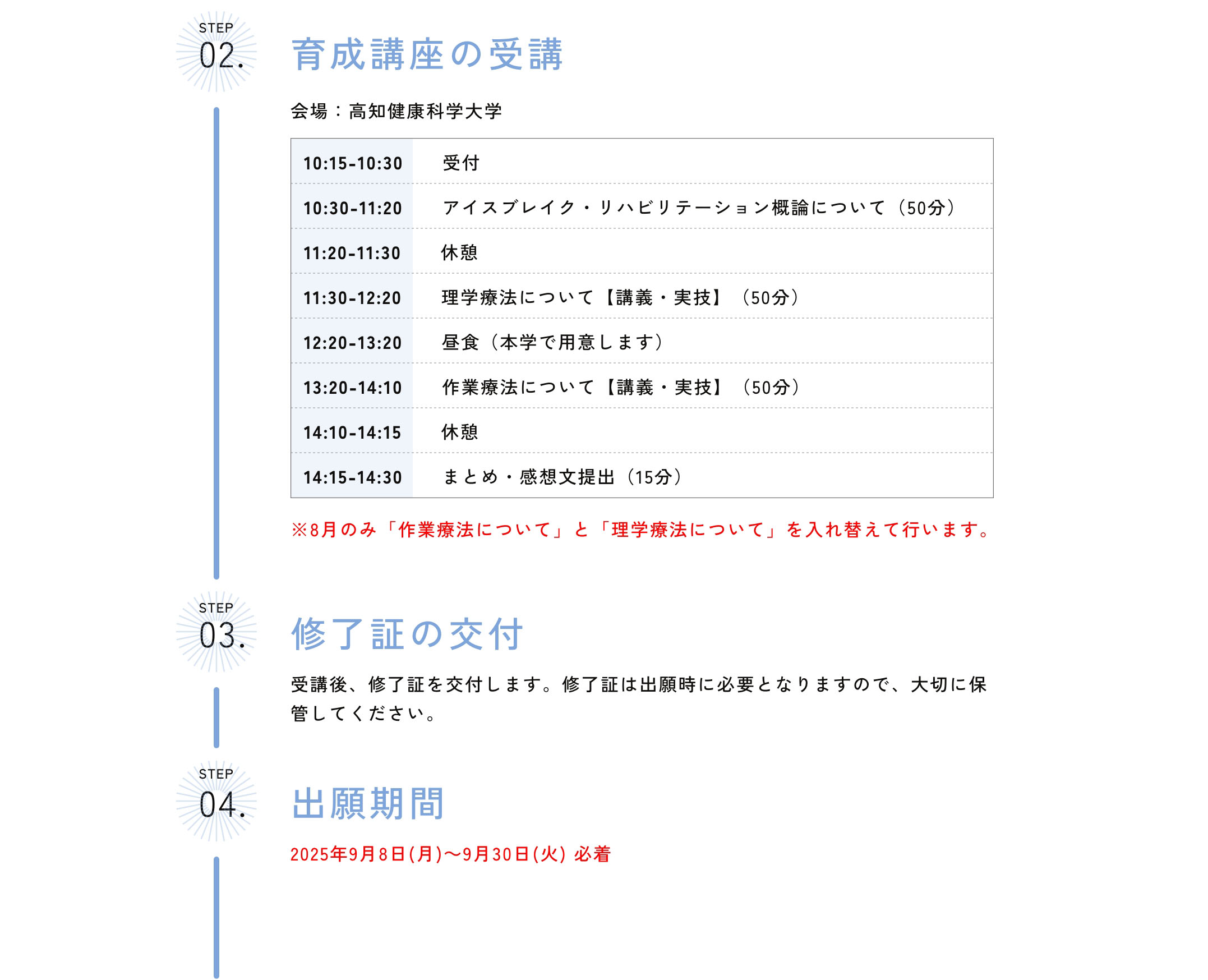 総合型選抜「育成型」の流れ