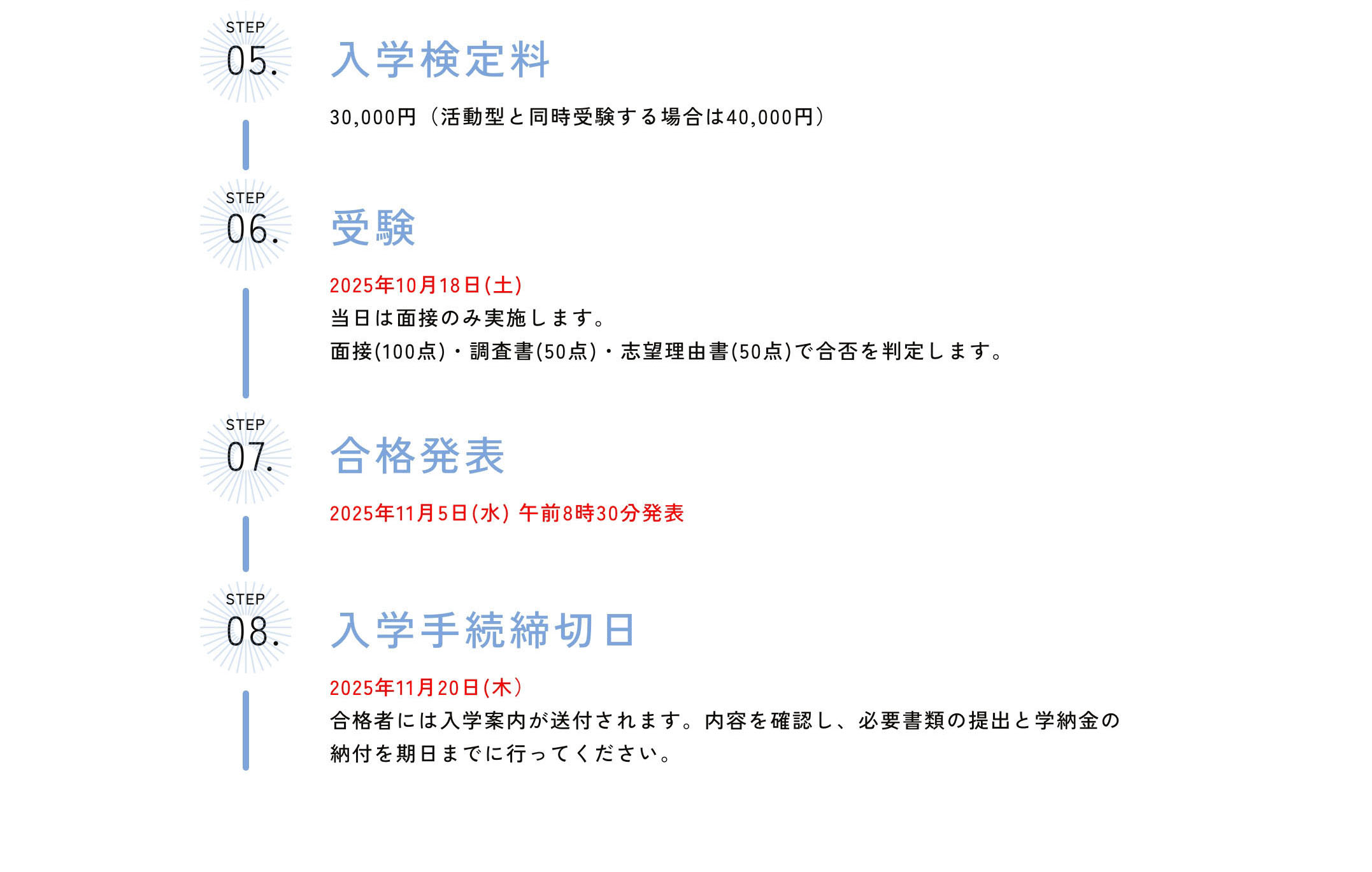 総合型選抜「育成型」の流れ