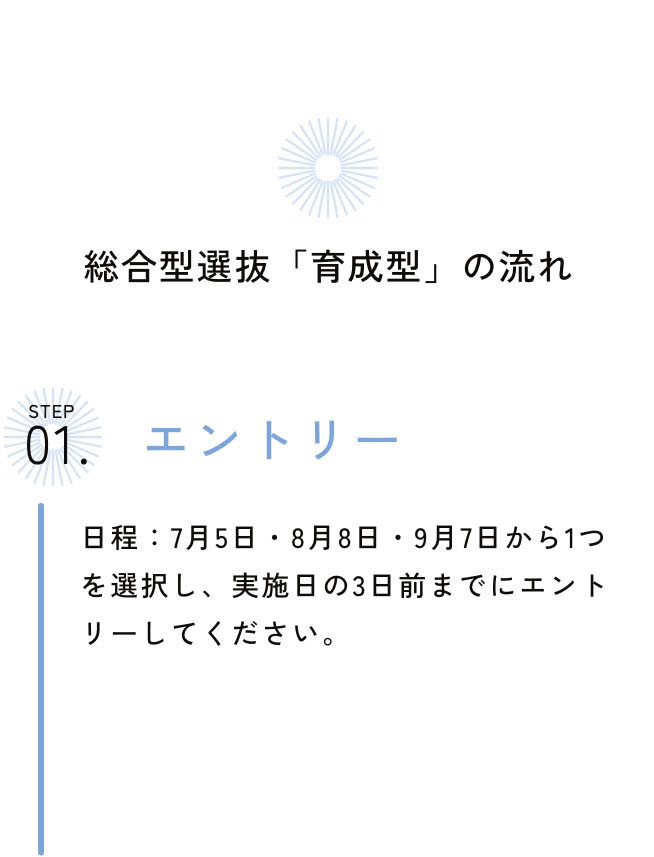 総合型選抜「育成型」の流れ