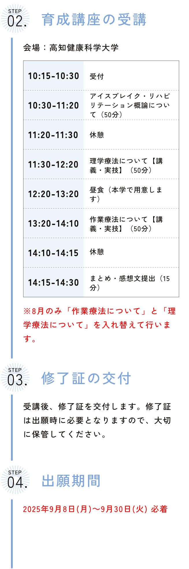 総合型選抜「育成型」の流れ