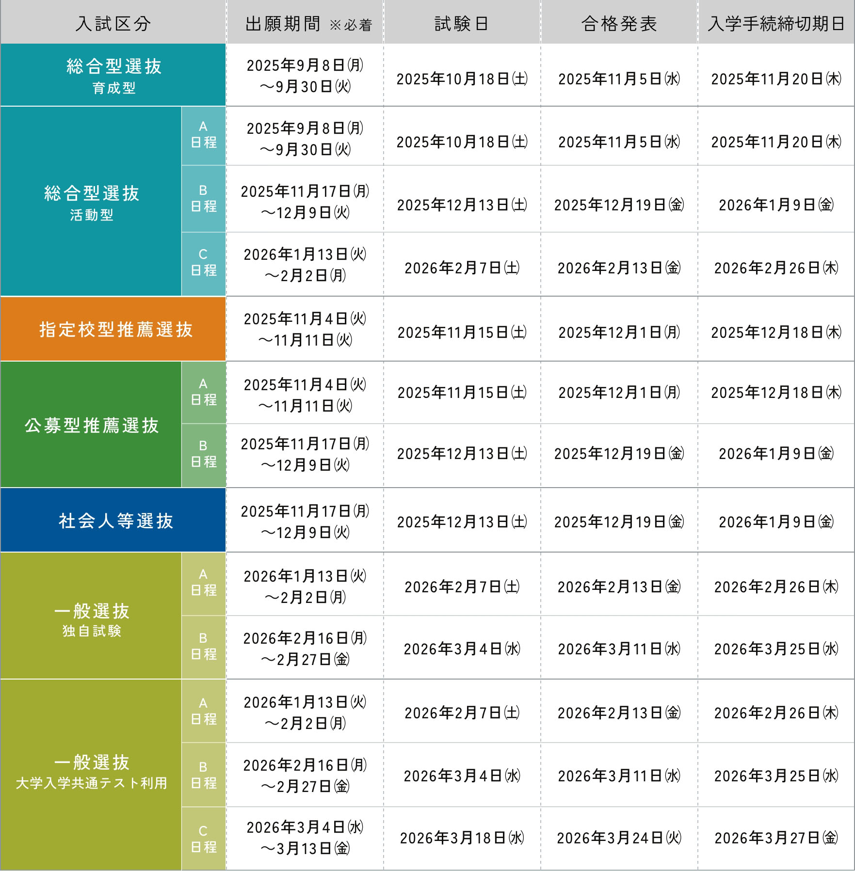 入試日程
