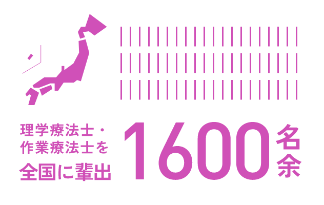 理学療法士・作業療法士を全国に輩出 1600名余